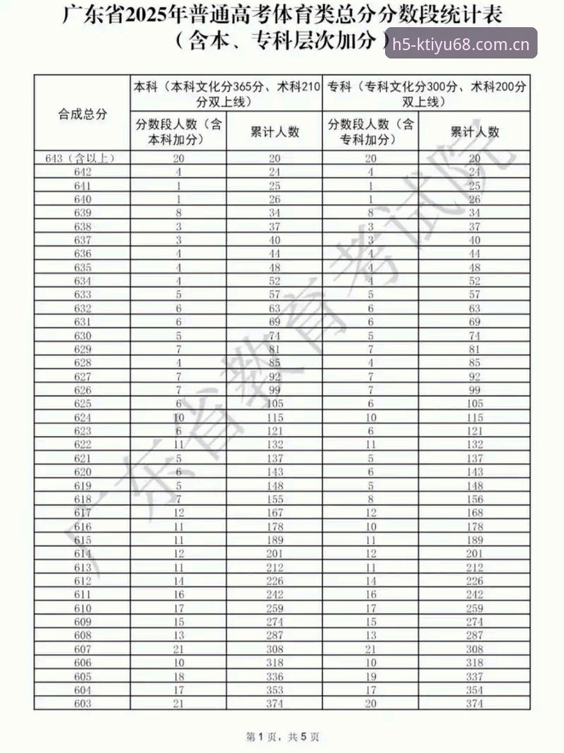 k体育官网对比 K体育官网对比详解:2025年平台选择指南与注册福利分析