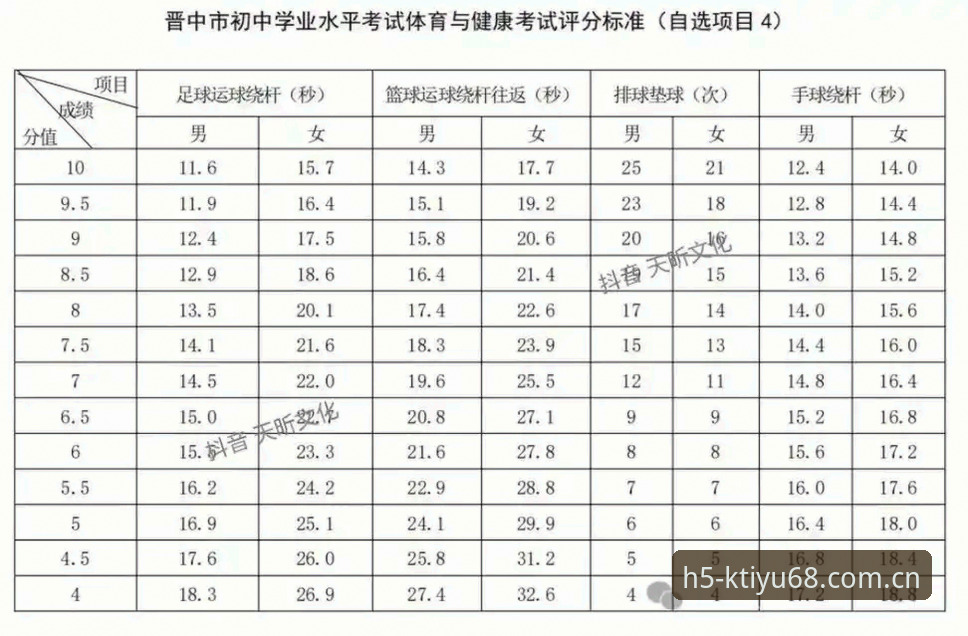 新手实战经验：k体育68元奖励领取全流程与2025年使用心得
